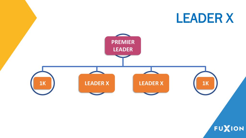 LEADER X Tú PREMIER LEADER LEADER X LEADER X 1K 1K