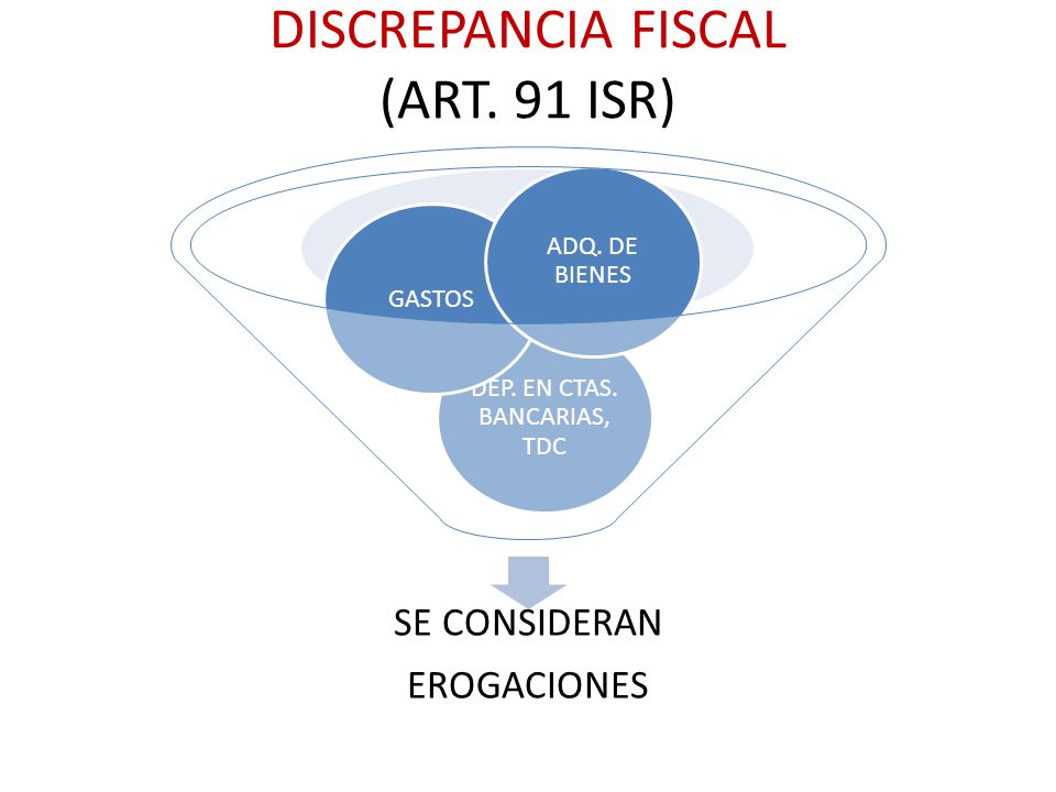 DISCREPANCIA FISCAL (ART. 91 ISR)