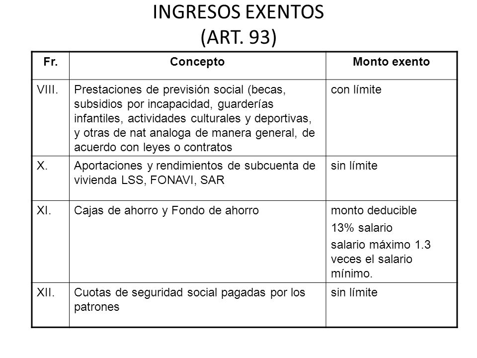 INGRESOS EXENTOS (ART. 93)