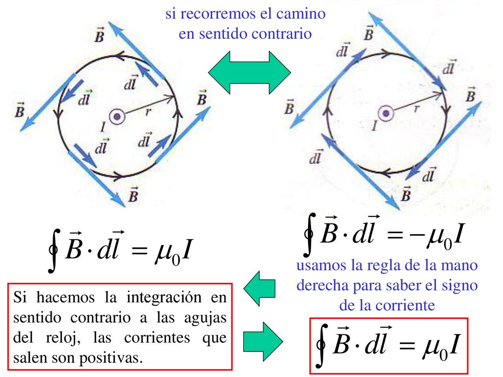 si recorremos el camino en sentido contrario