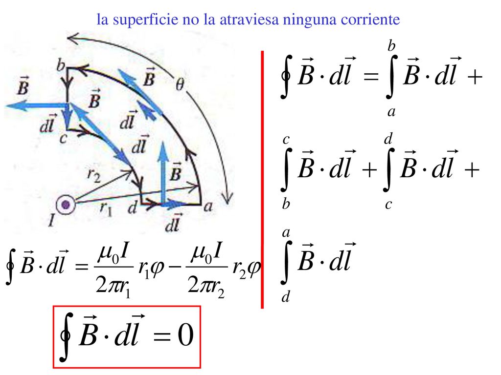 la superficie no la atraviesa ninguna corriente