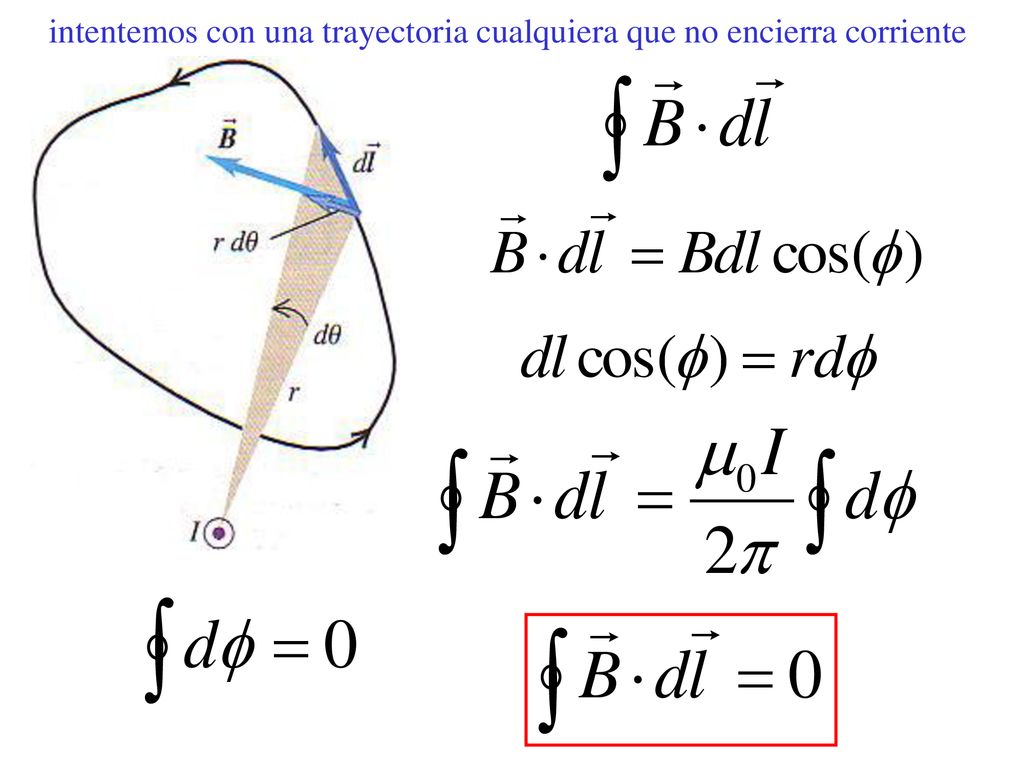intentemos con una trayectoria cualquiera que no encierra corriente