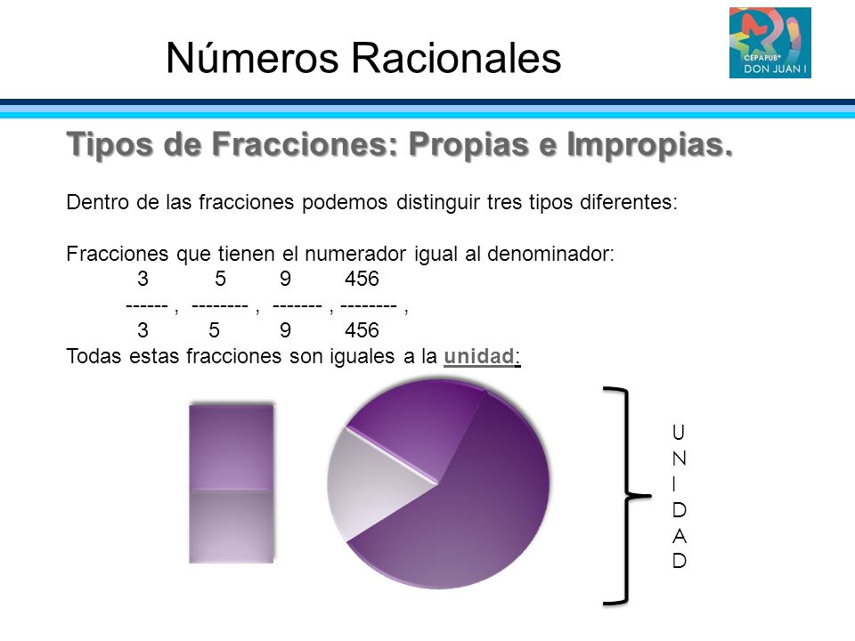 Números Racionales Tipos de Fracciones: Propias e Impropias.