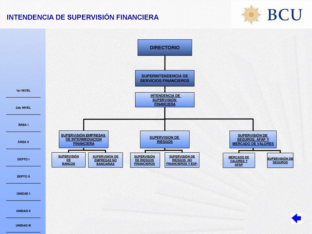 SERVICIOS FINANCIEROS SUPERVISIÓN DE RIESGOS MERCADO DE VALORES Y AFAP