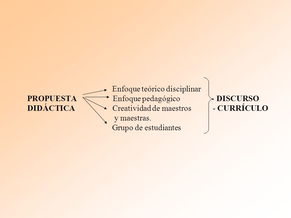 Enfoque teórico disciplinar PROPUESTA Enfoque pedagógico - DISCURSO DIDÁCTICA Creatividad de maestros - CURRÍCULO y maestras.