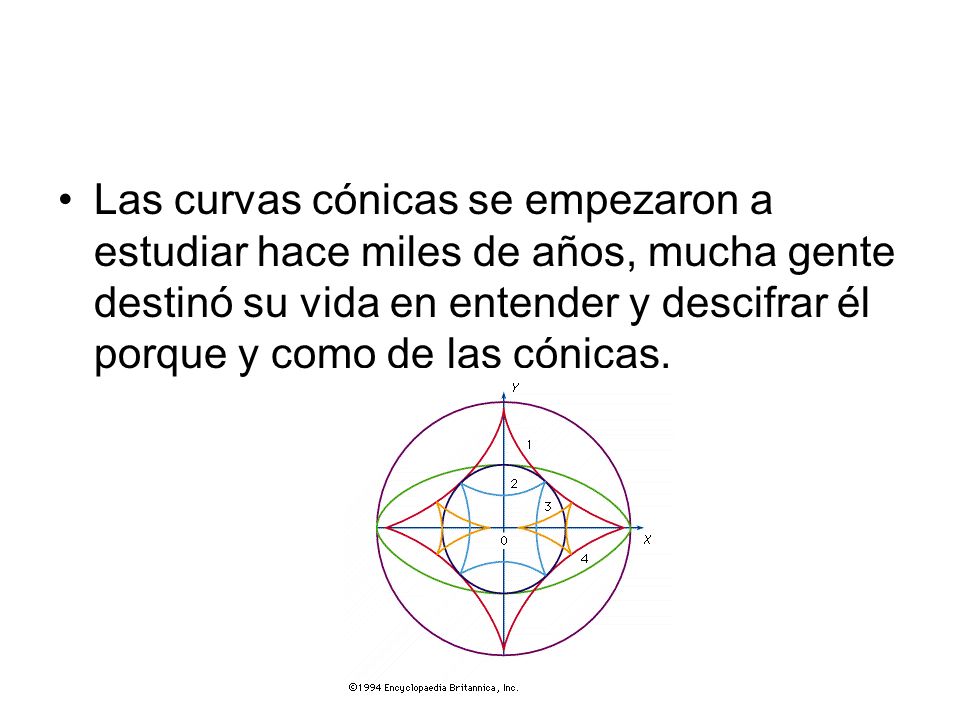 Las curvas cónicas se empezaron a estudiar hace miles de años, mucha gente destinó su vida en entender y descifrar él porque y como de las cónicas.