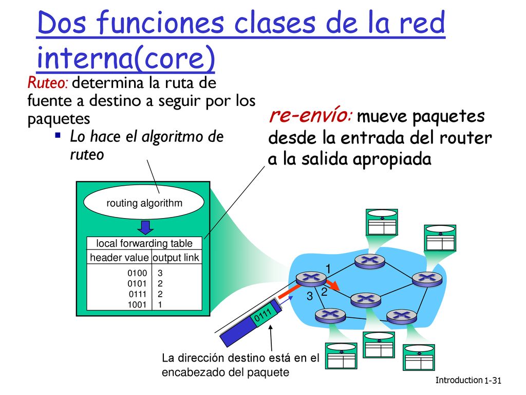 Dos funciones clases de la red interna(core)