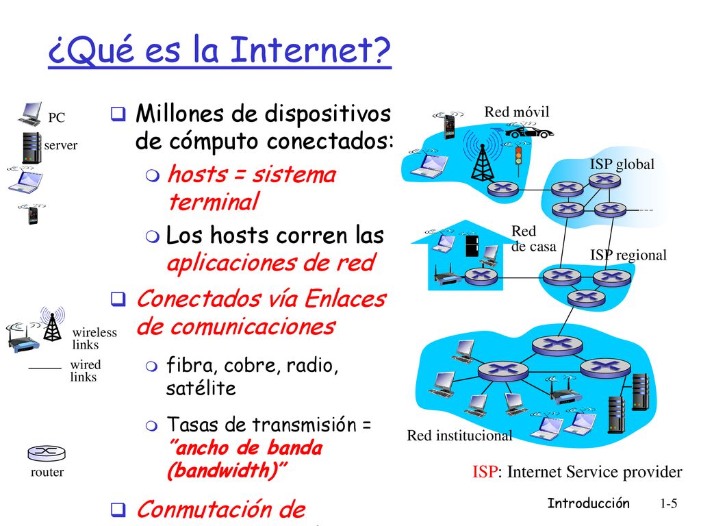 ¿Qué es la Internet Millones de dispositivos de cómputo conectados: