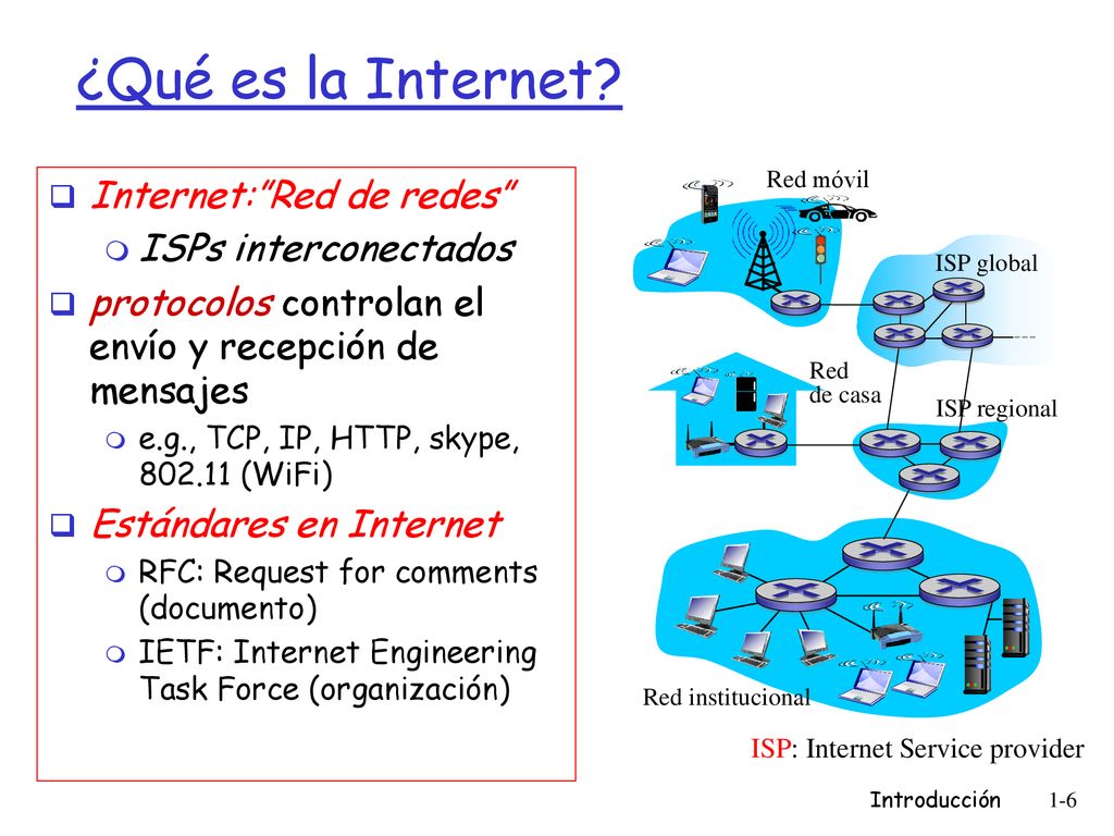 ¿Qué es la Internet Internet: Red de redes ISPs interconectados