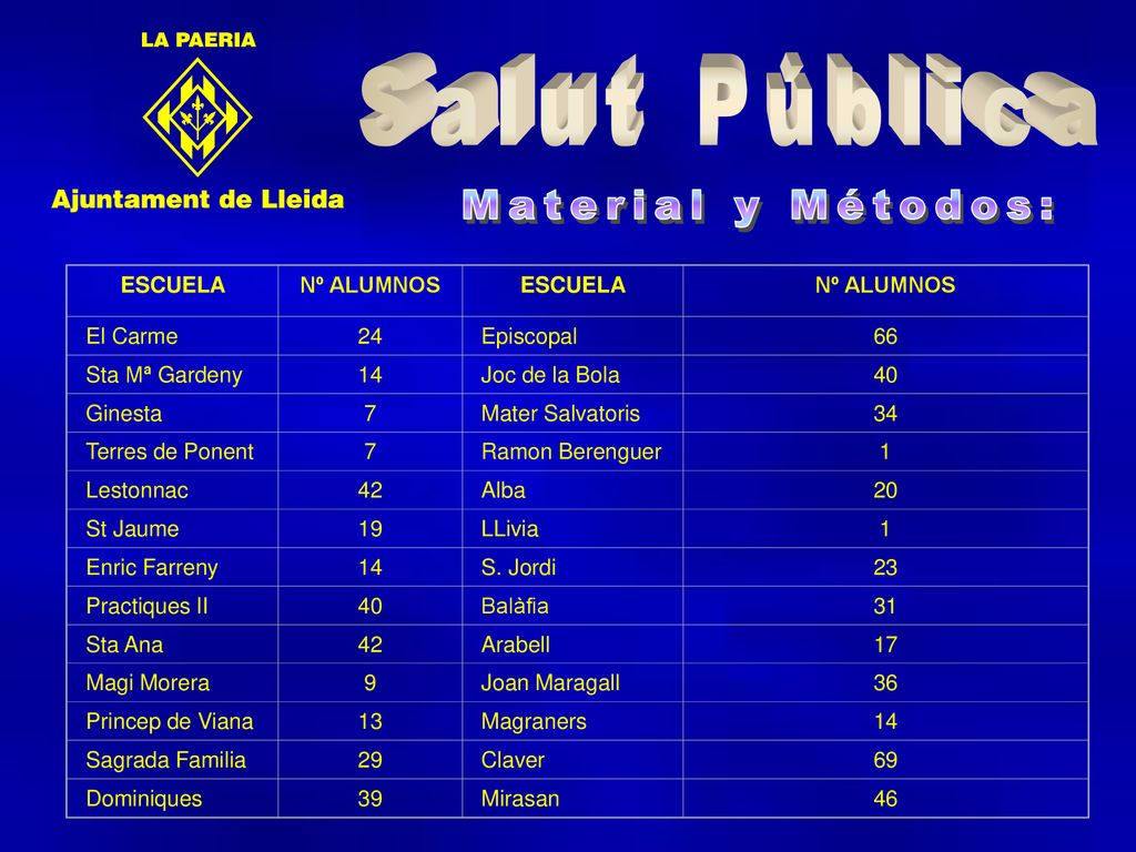 Salut Pública Material y Métodos: ESCUELA Nº ALUMNOS El Carme 24