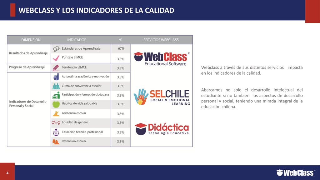 TITULOS EN MAYUSCULA WEBCLASS Y LOS INDICADORES DE LA CALIDAD