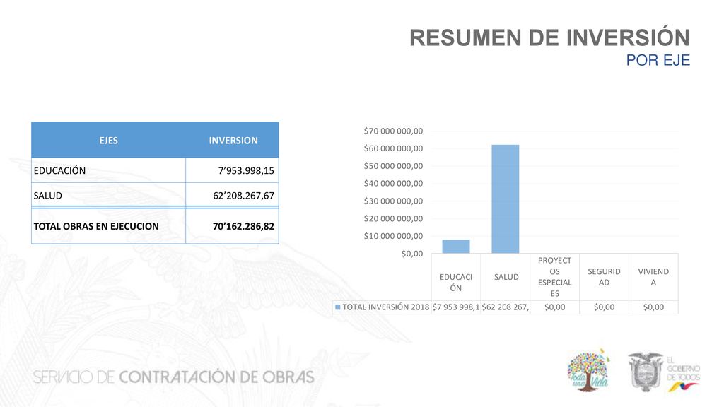 RESUMEN DE INVERSIÓN POR EJE EJES INVERSION EDUCACIÓN 7’ ,15