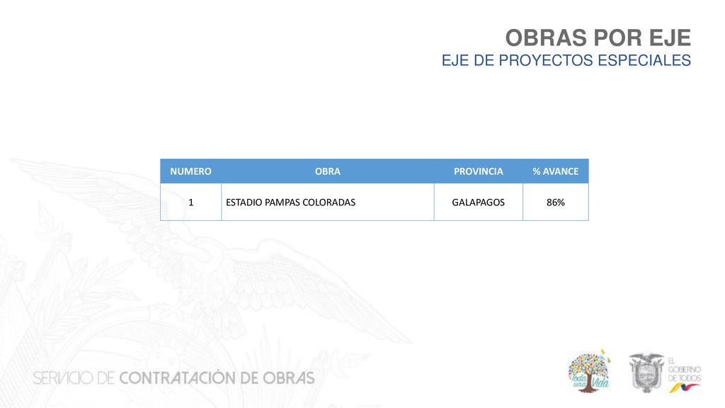 OBRAS POR EJE EJE DE PROYECTOS ESPECIALES NUMERO OBRA PROVINCIA