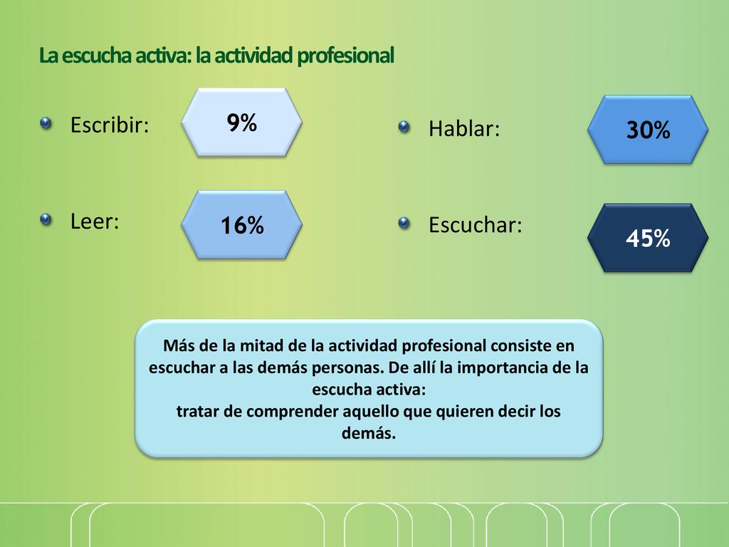 tratar de comprender aquello que quieren decir los demás.