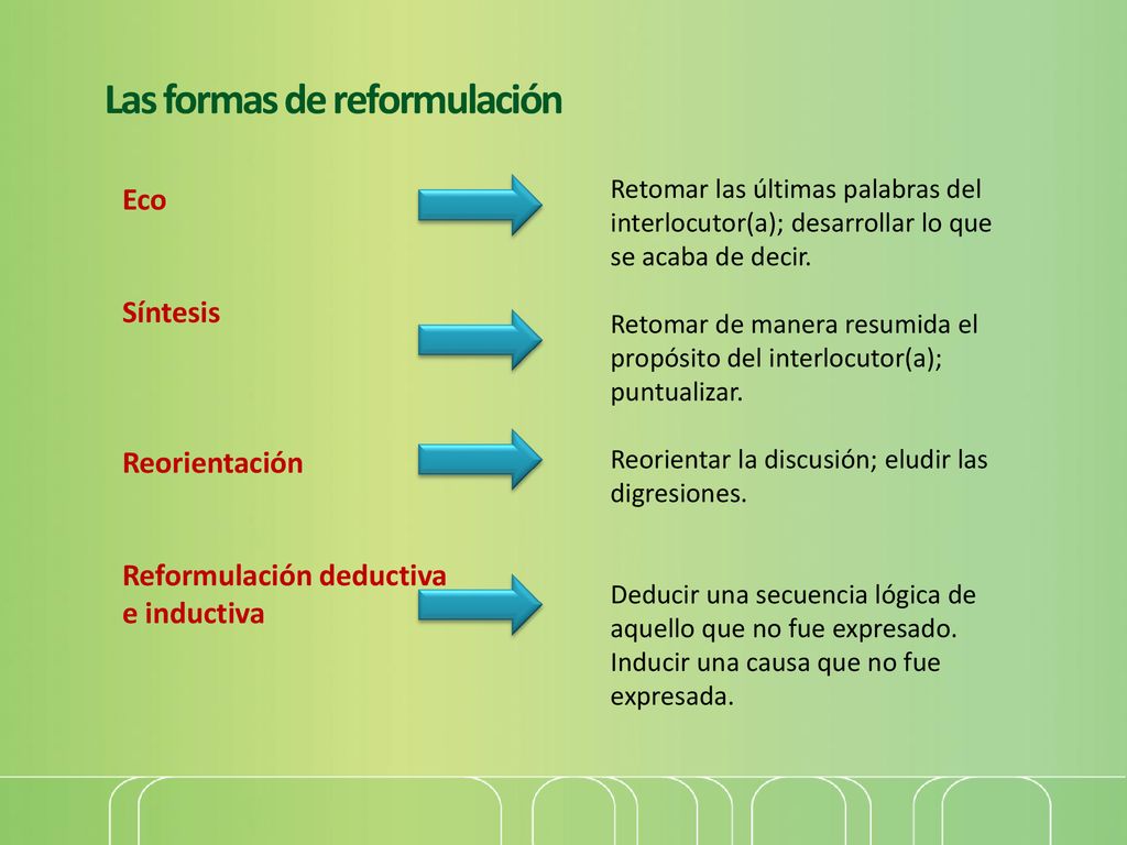 Las formas de reformulación