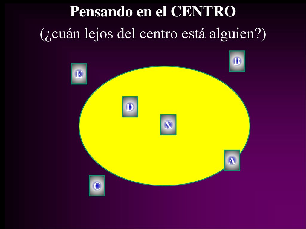 Pensando en el CENTRO (¿cuán lejos del centro está alguien )