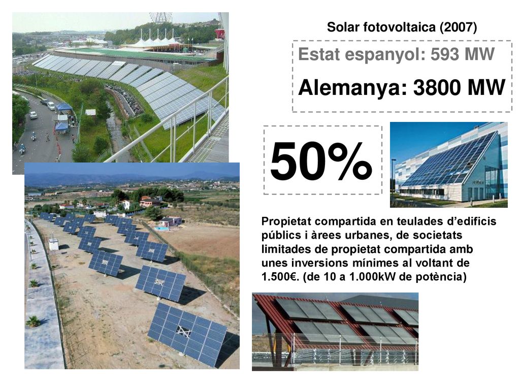 50% Alemanya: 3800 MW Estat espanyol: 593 MW Solar fotovoltaica (2007)
