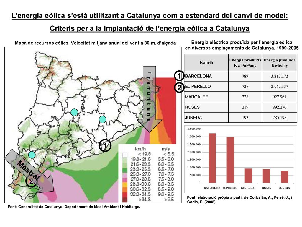 Criteris per a la implantació de l’energia eòlica a Catalunya