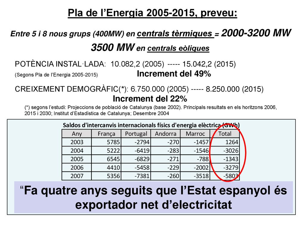 Pla de l’Energia , preveu: 3500 MW en centrals eòliques