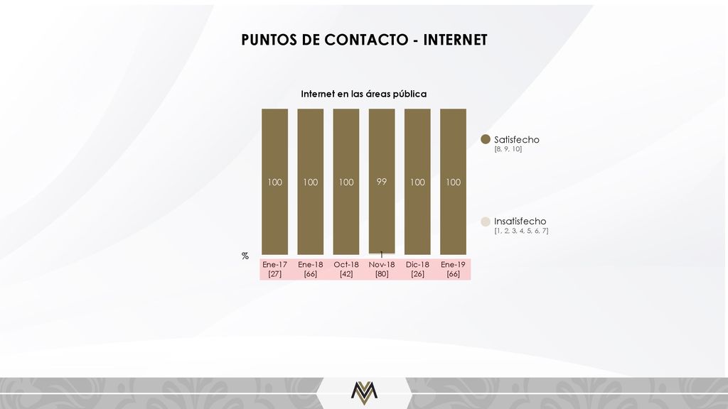 PUNTOS DE CONTACTO - INTERNET Internet en las áreas pública