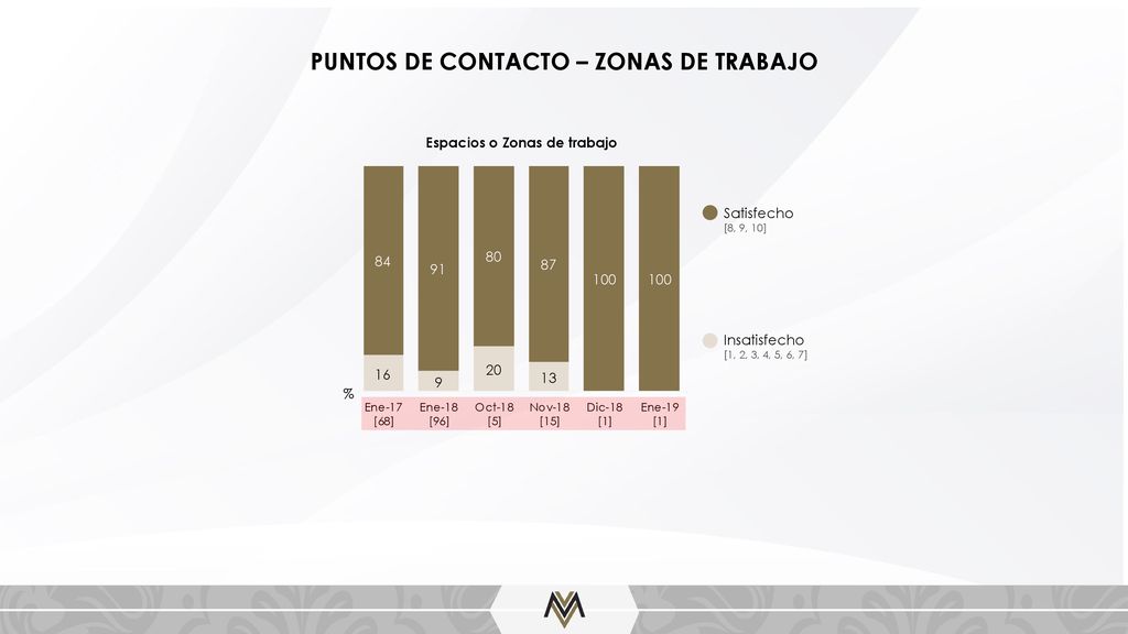 PUNTOS DE CONTACTO – ZONAS DE TRABAJO Espacios o Zonas de trabajo