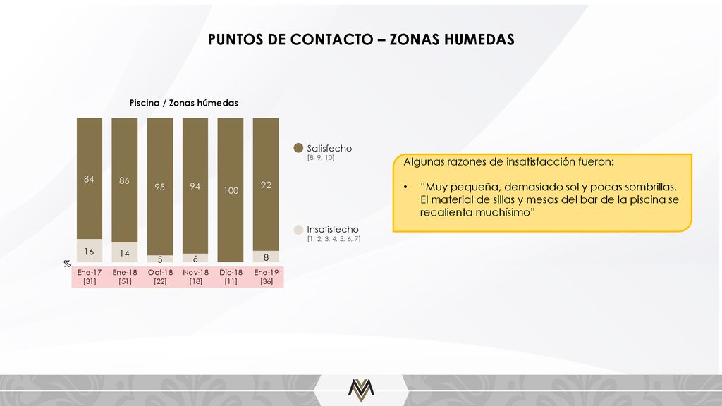 PUNTOS DE CONTACTO – ZONAS HUMEDAS Piscina / Zonas húmedas