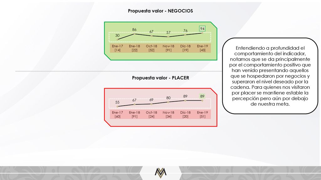 Propuesta valor - NEGOCIOS Propuesta valor - PLACER