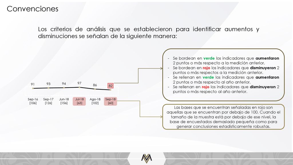 Convenciones Los criterios de análisis que se establecieron para identificar aumentos y disminuciones se señalan de la siguiente manera: