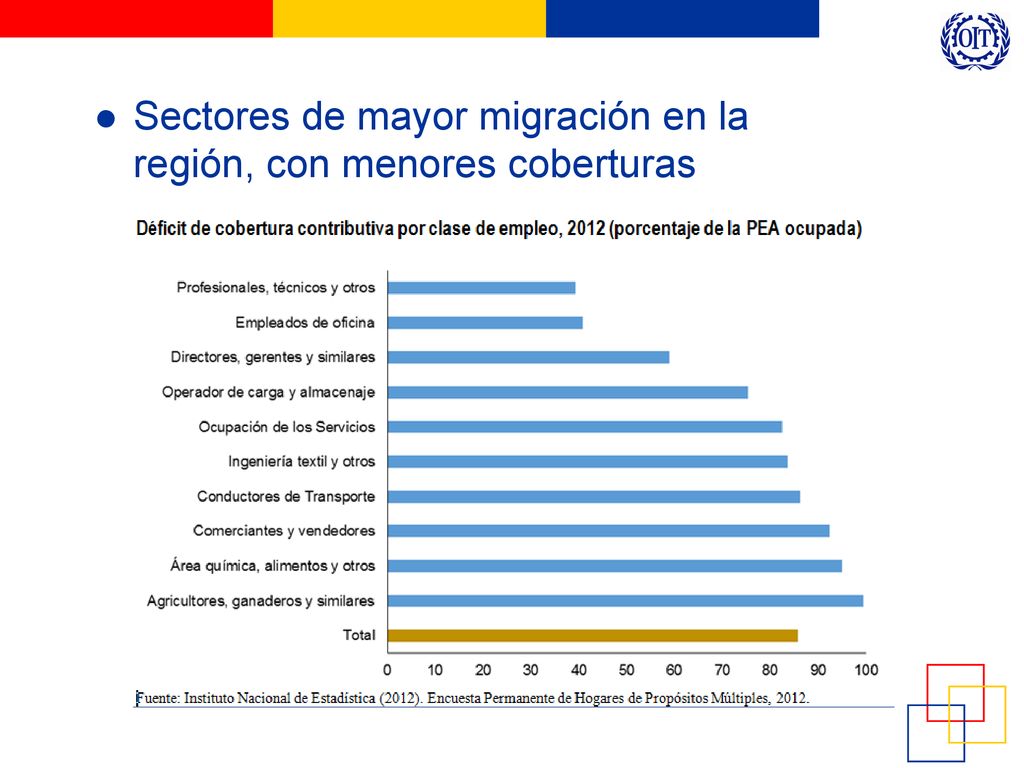 Sectores de mayor migración en la región, con menores coberturas