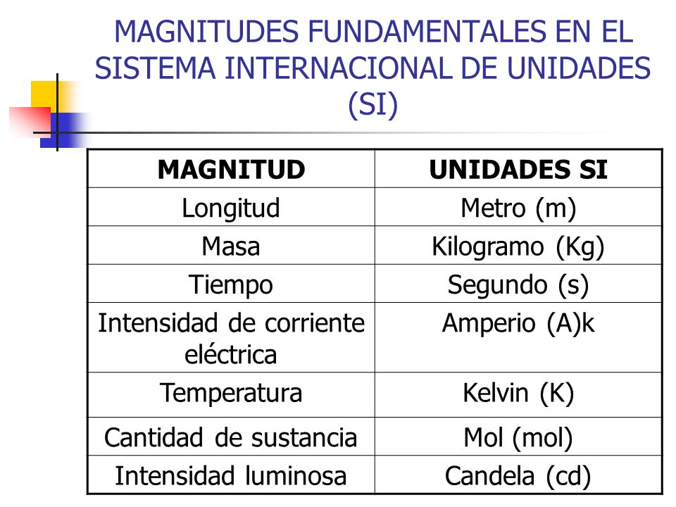 MAGNITUDES FUNDAMENTALES EN EL SISTEMA INTERNACIONAL DE UNIDADES (SI)