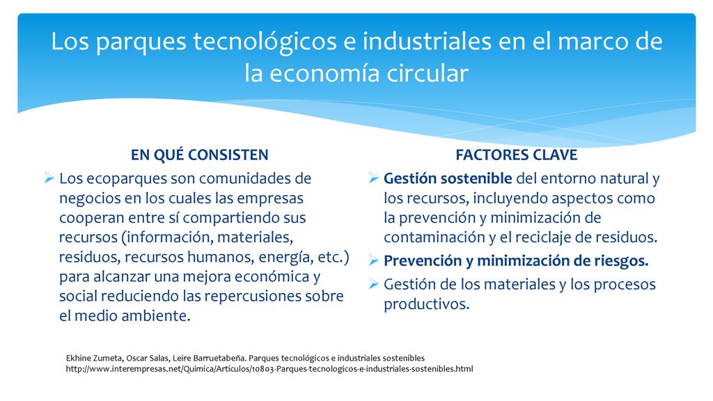 Los parques tecnológicos e industriales en el marco de la economía circular