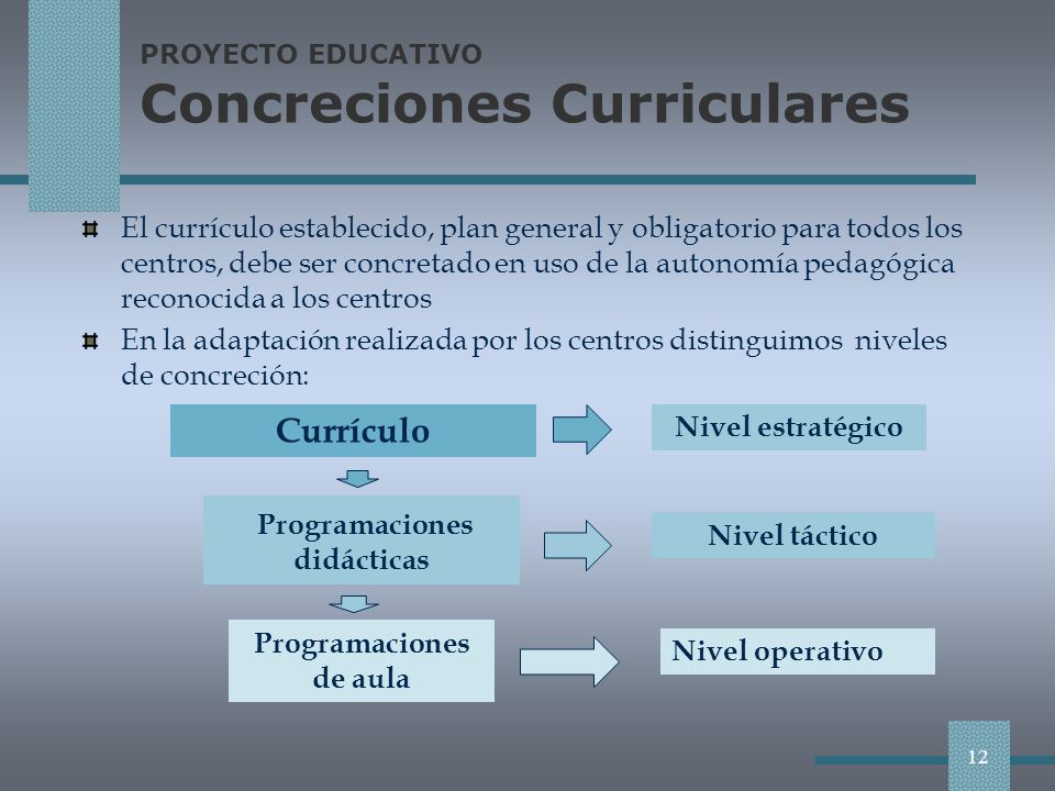 PROYECTO EDUCATIVO Concreciones Curriculares