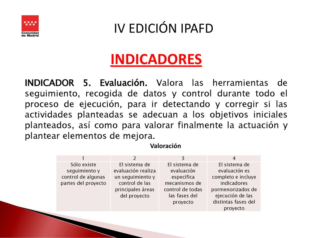 Sólo existe seguimiento y control de algunas partes del proyecto