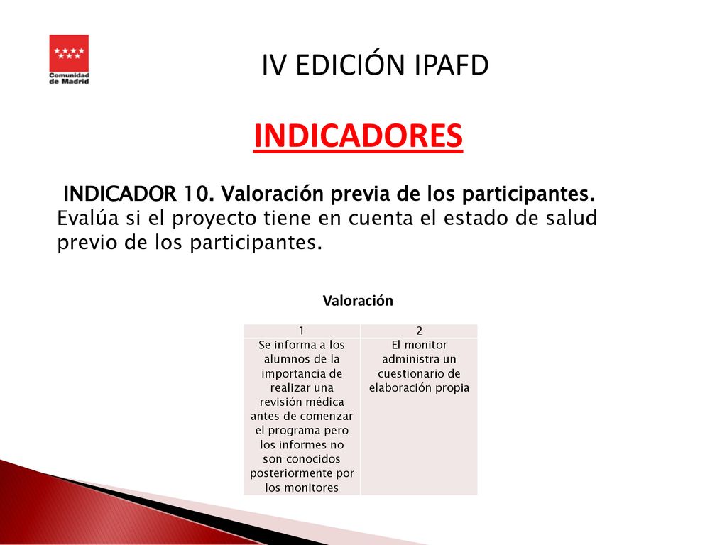 El monitor administra un cuestionario de elaboración propia