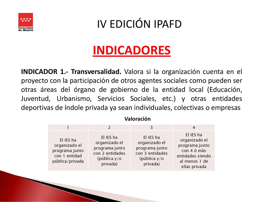 El IES ha organizado el programa junto con 1 entidad pública/privada