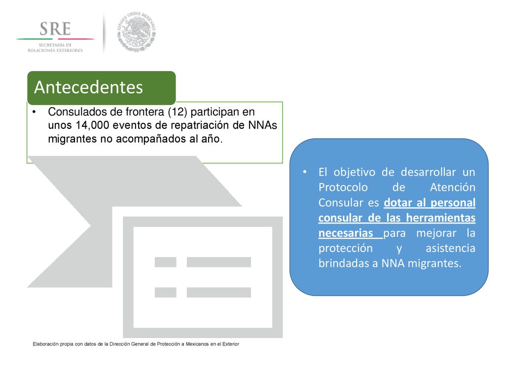 Antecedentes Consulados de frontera (12) participan en unos 14,000 eventos de repatriación de NNAs migrantes no acompañados al año.