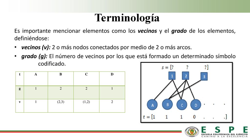 Terminología Es importante mencionar elementos como los vecinos y el grado de los elementos, definiéndose: