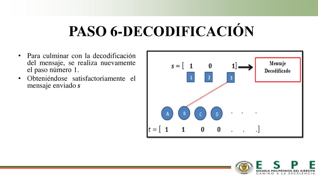 PASO 6-DECODIFICACIÓN Para culminar con la decodificación del mensaje, se realiza nuevamente el paso número 1.