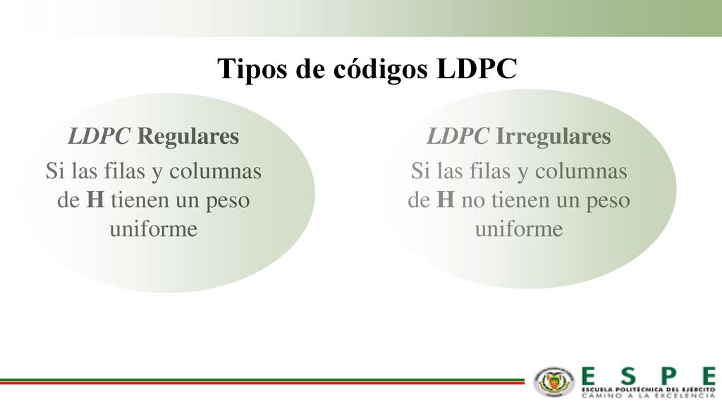 Tipos de códigos LDPC LDPC Regulares Si las filas y columnas de H tienen un peso uniforme LDPC Irregulares.