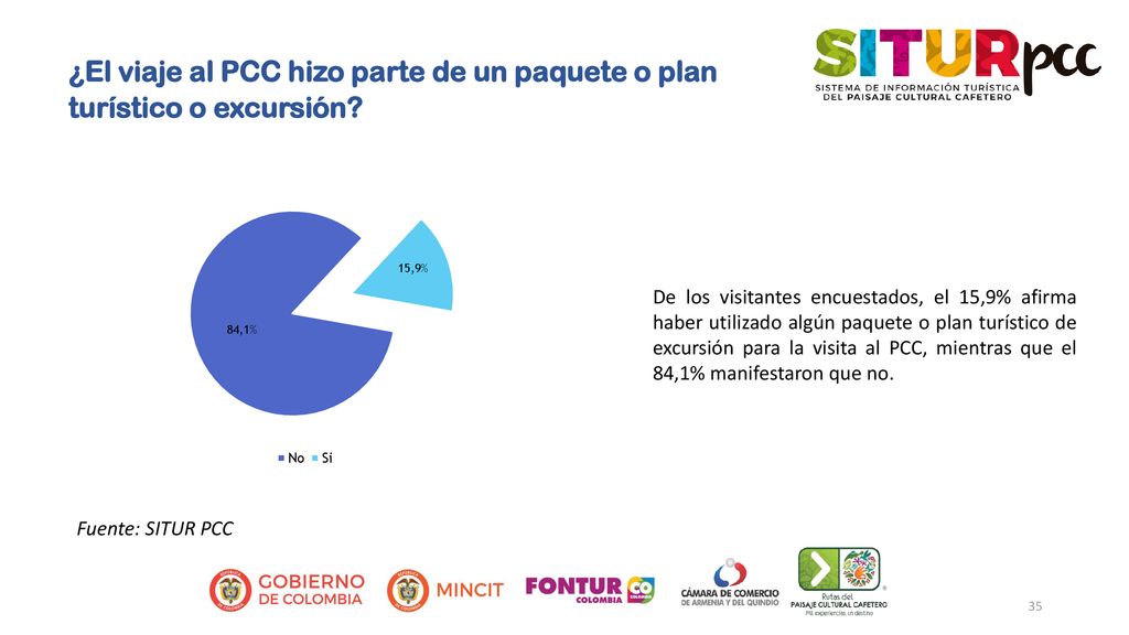 ¿El viaje al PCC hizo parte de un paquete o plan turístico o excursión