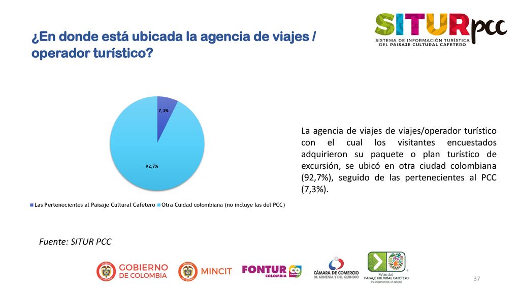 ¿En donde está ubicada la agencia de viajes / operador turístico