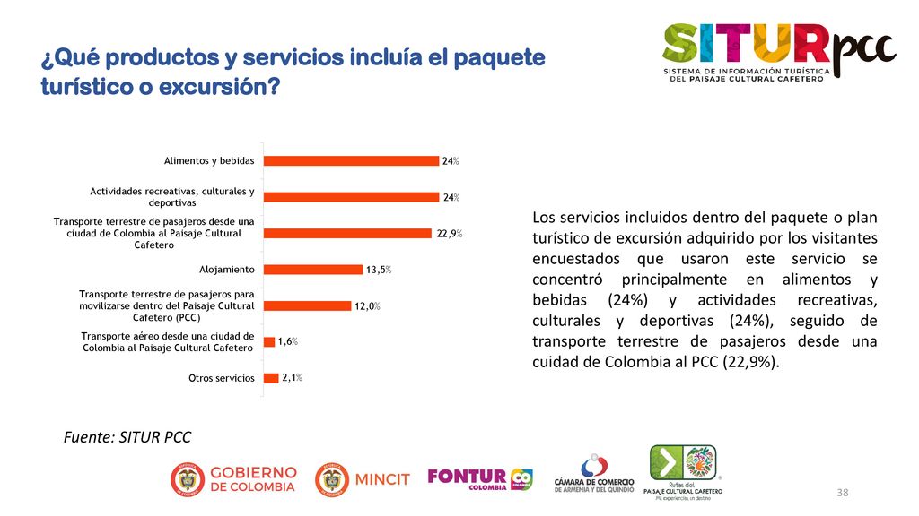 ¿Qué productos y servicios incluía el paquete turístico o excursión