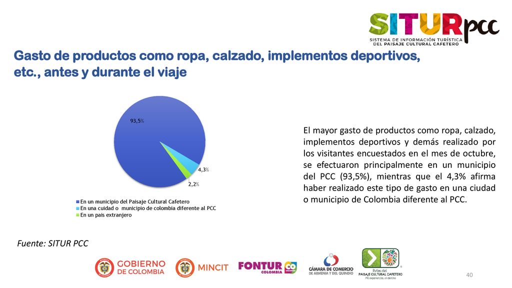 Gasto de productos como ropa, calzado, implementos deportivos, etc