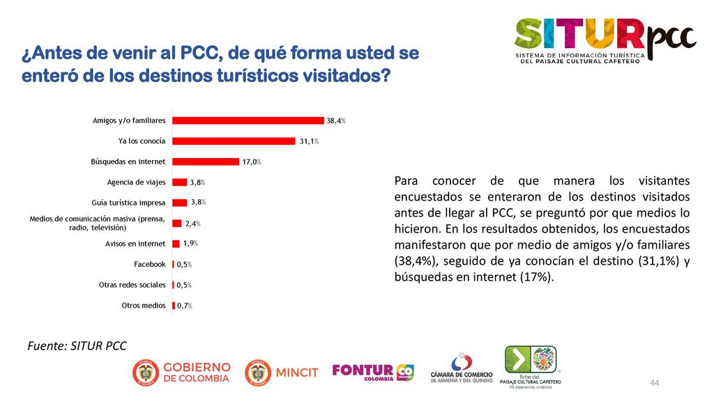 ¿Antes de venir al PCC, de qué forma usted se enteró de los destinos turísticos visitados