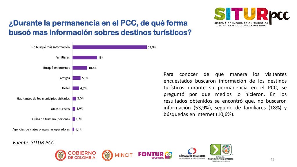 ¿Durante la permanencia en el PCC, de qué forma buscó mas información sobres destinos turísticos