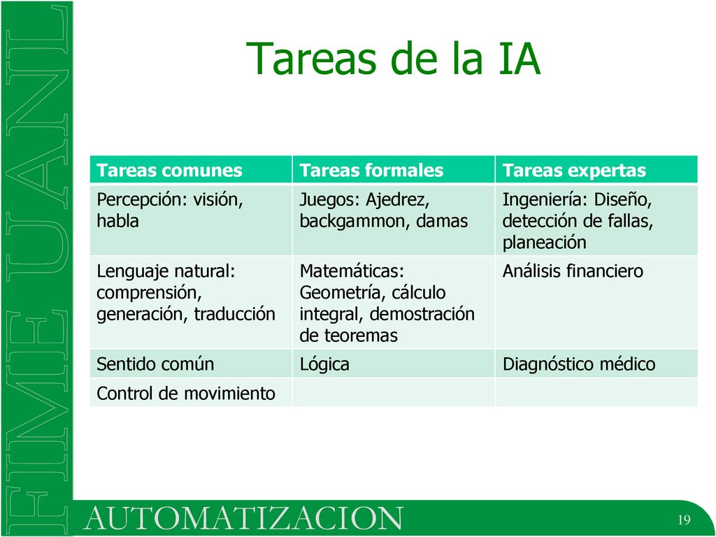 Tareas de la IA Tareas comunes Tareas formales Tareas expertas
