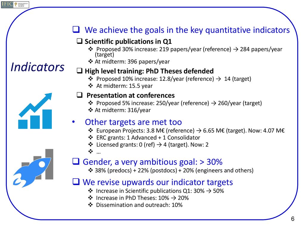 Indicators We achieve the goals in the key quantitative indicators