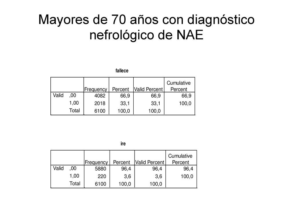 Mayores de 70 años con diagnóstico nefrológico de NAE