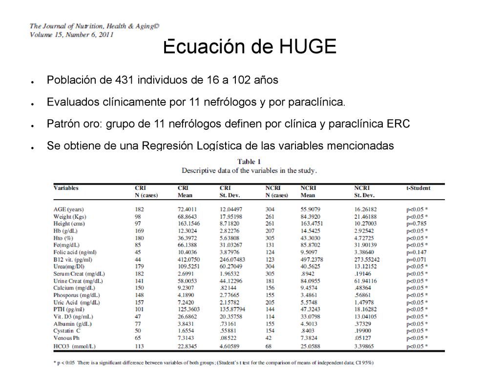 Ecuación de HUGE Población de 431 individuos de 16 a 102 años