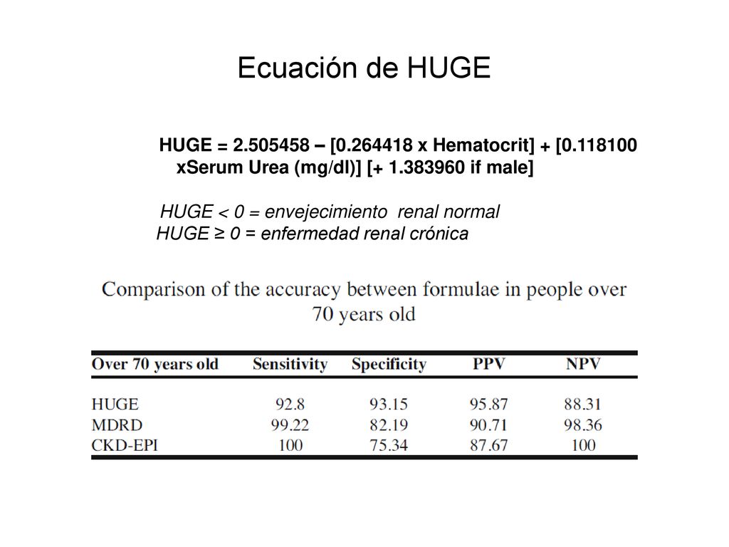 Ecuación de HUGE HUGE = – [ x Hematocrit] + [ xSerum Urea (mg/dl)] [ if male]
